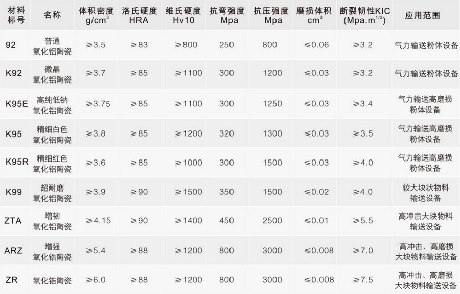 腾博汇游戏官网特瓷种种陶瓷质料性能表