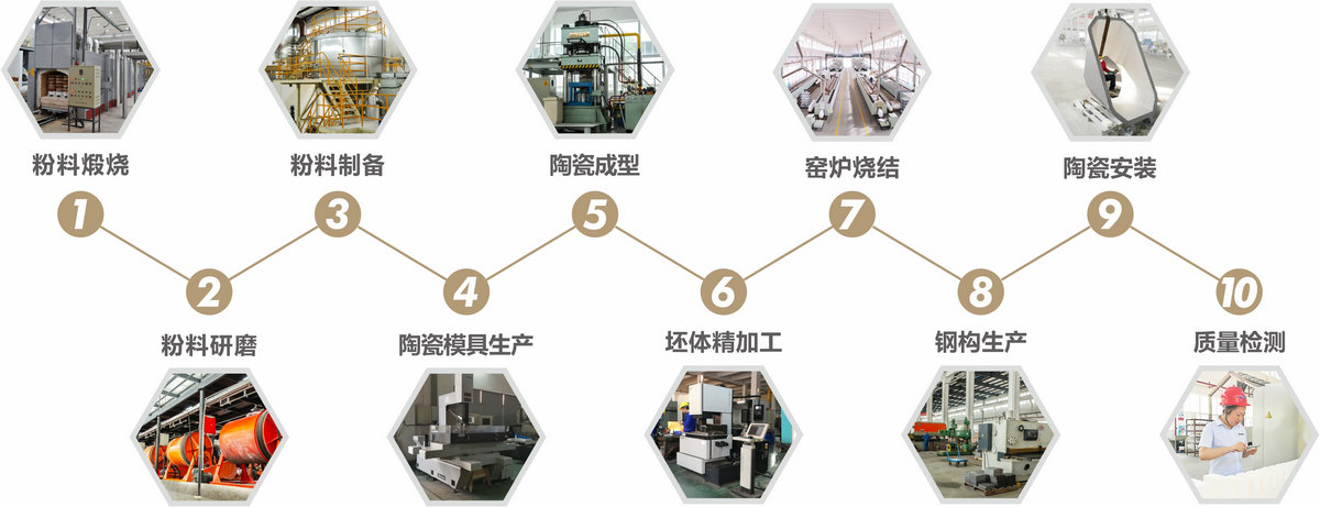 腾博汇游戏官网·(中国)专业效劳,诚信为本